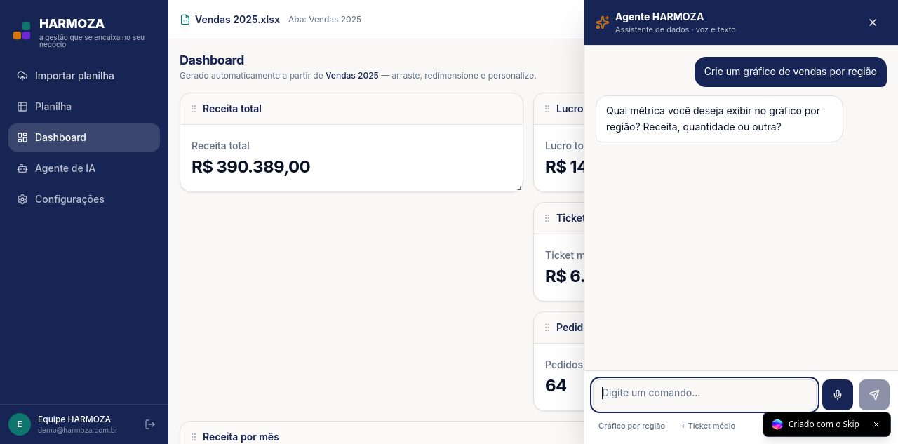 HARMOZA dashboard com KPIs e agente de IA